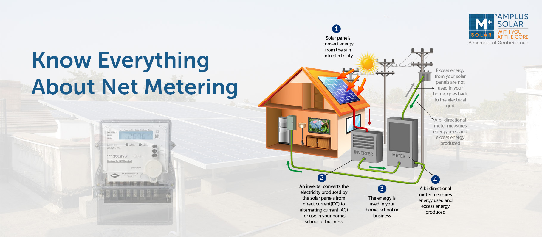 Know Everything About Net Metering