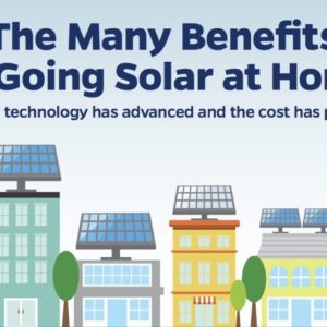 The Top 10 Benefits of Going Solar! - banner
